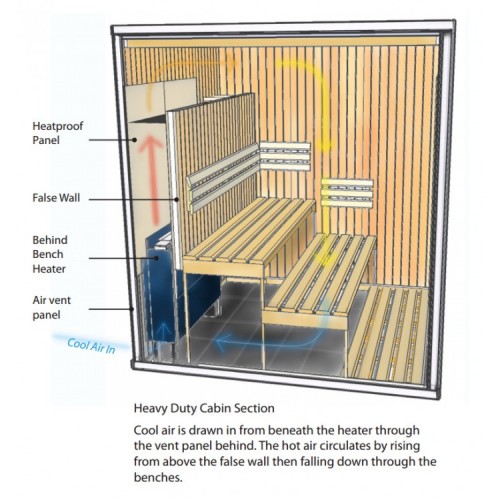 12kw Oceanic Behind Bench Sauna Heater - Ex Display