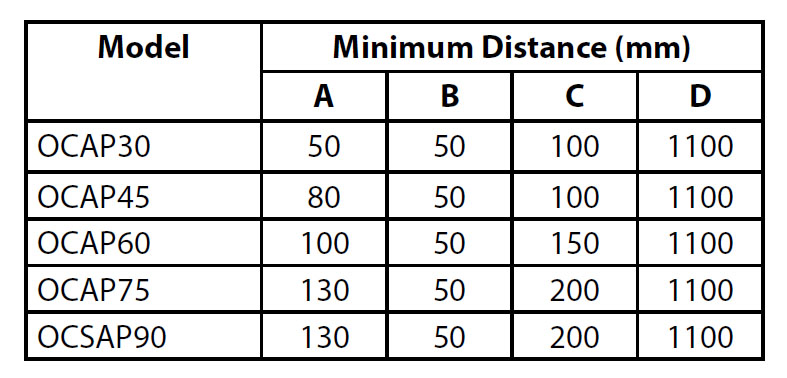 Oceanic Apollo Sauna Heater clearance distances table