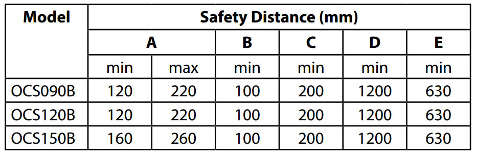 Oceanic Floor Standing Sauna Heater clearance distances table