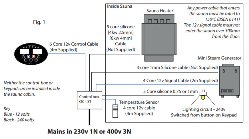 Oceanic Saunarium heater wiring diagram